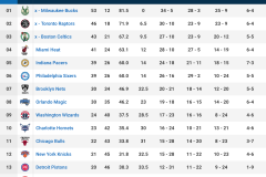 NBA交易风云：太阳队瞄准公牛双星+首轮签，榜眼球员成关键筹码
