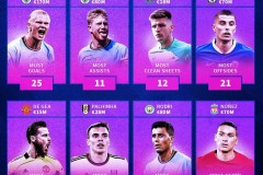 B费传射建功，曼联3-1逆转战胜诺丁汉森林。