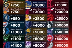 曾凡博加盟NBA篮网队：中国篮球新星的世界舞台首秀