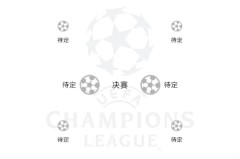 2025年夏季转会窗口：皇马阵容大洗牌 新援加盟一览