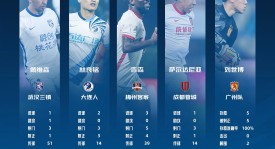 泰山队赛季新篇章：赛程调整迎战复仇之战，王者归来再创辉煌